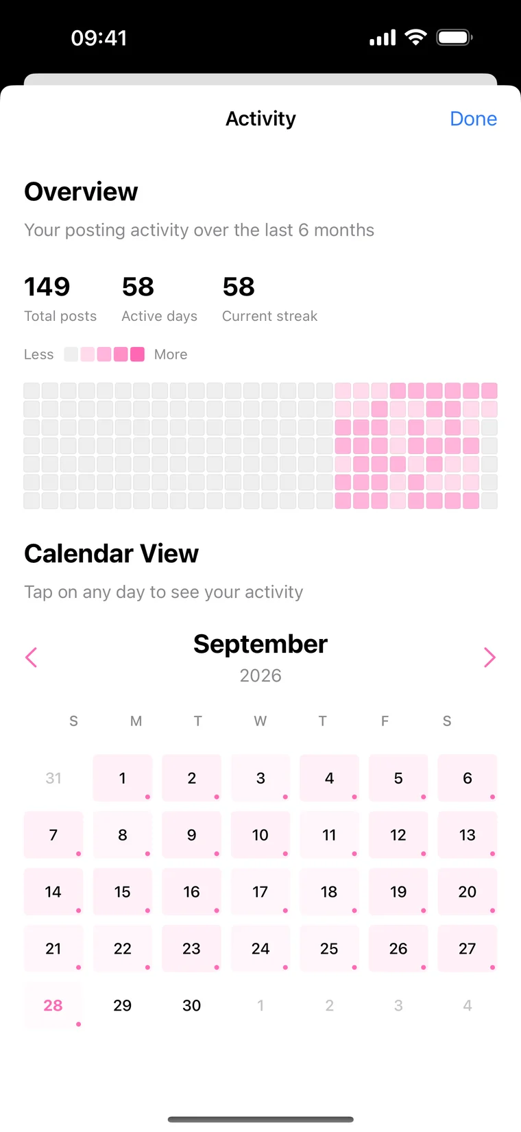 DoThread: Six months of posting, at a glance.