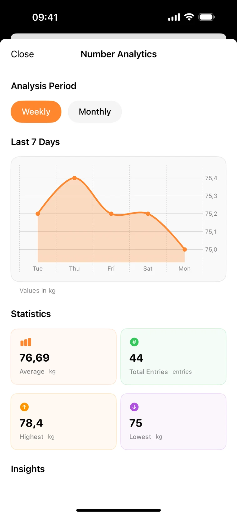 DoThread: Charted week by week, in your own units.